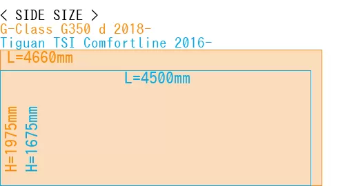 #G-Class G350 d 2018- + Tiguan TSI Comfortline 2016-